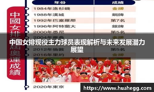 中国女排现役主力球员表现解析与未来发展潜力展望