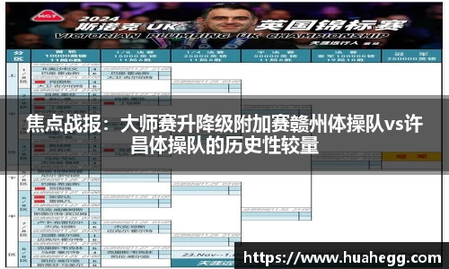 焦点战报：大师赛升降级附加赛赣州体操队vs许昌体操队的历史性较量