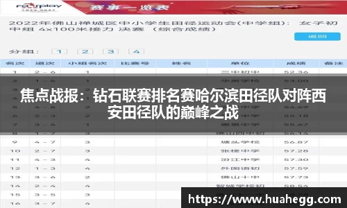 焦点战报：钻石联赛排名赛哈尔滨田径队对阵西安田径队的巅峰之战