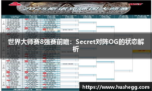 世界大师赛8强赛前瞻：Secret对阵OG的状态解析