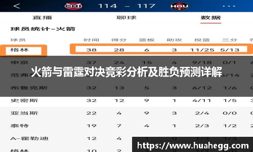 火箭与雷霆对决竞彩分析及胜负预测详解